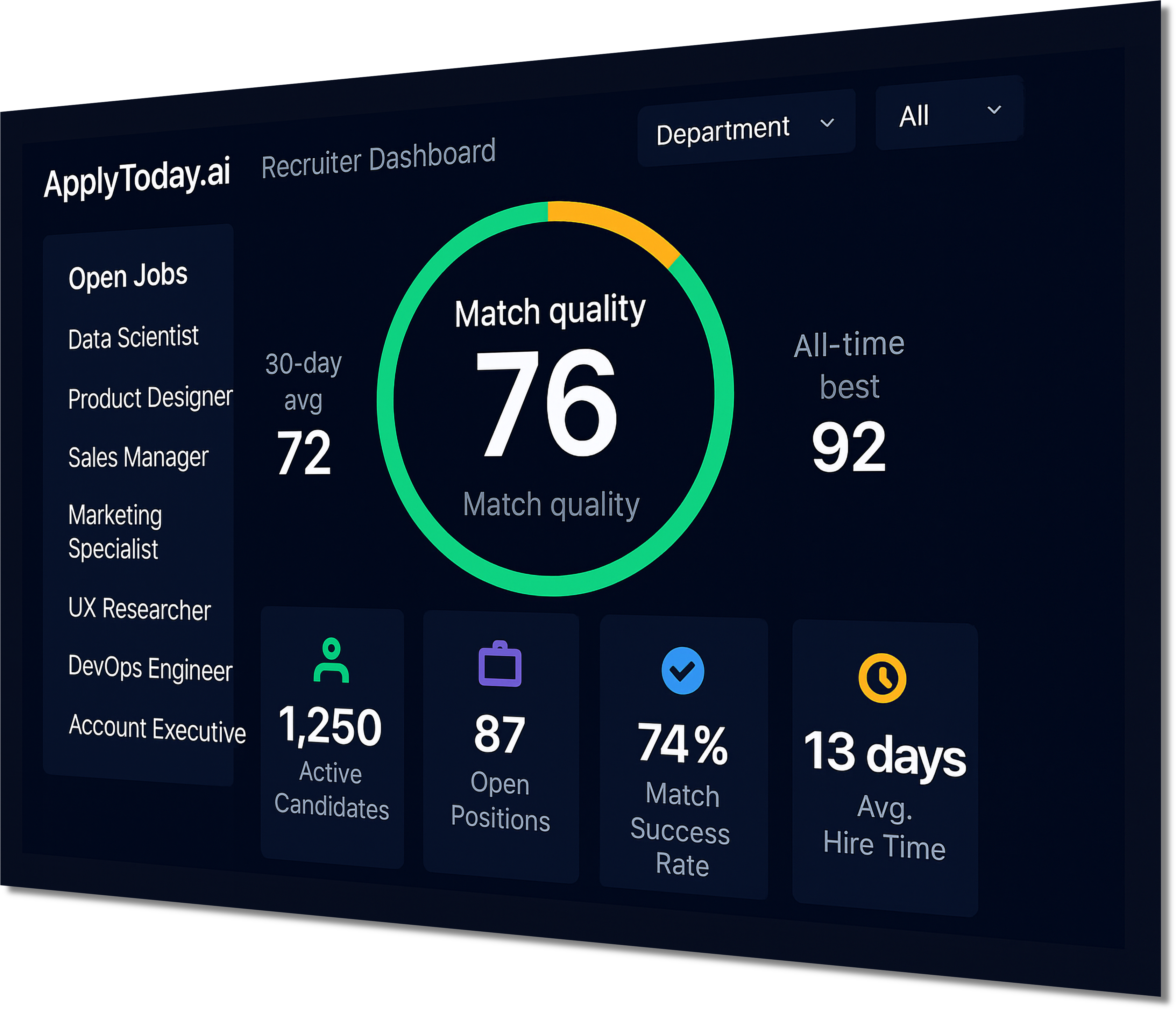 Match gauge visualization